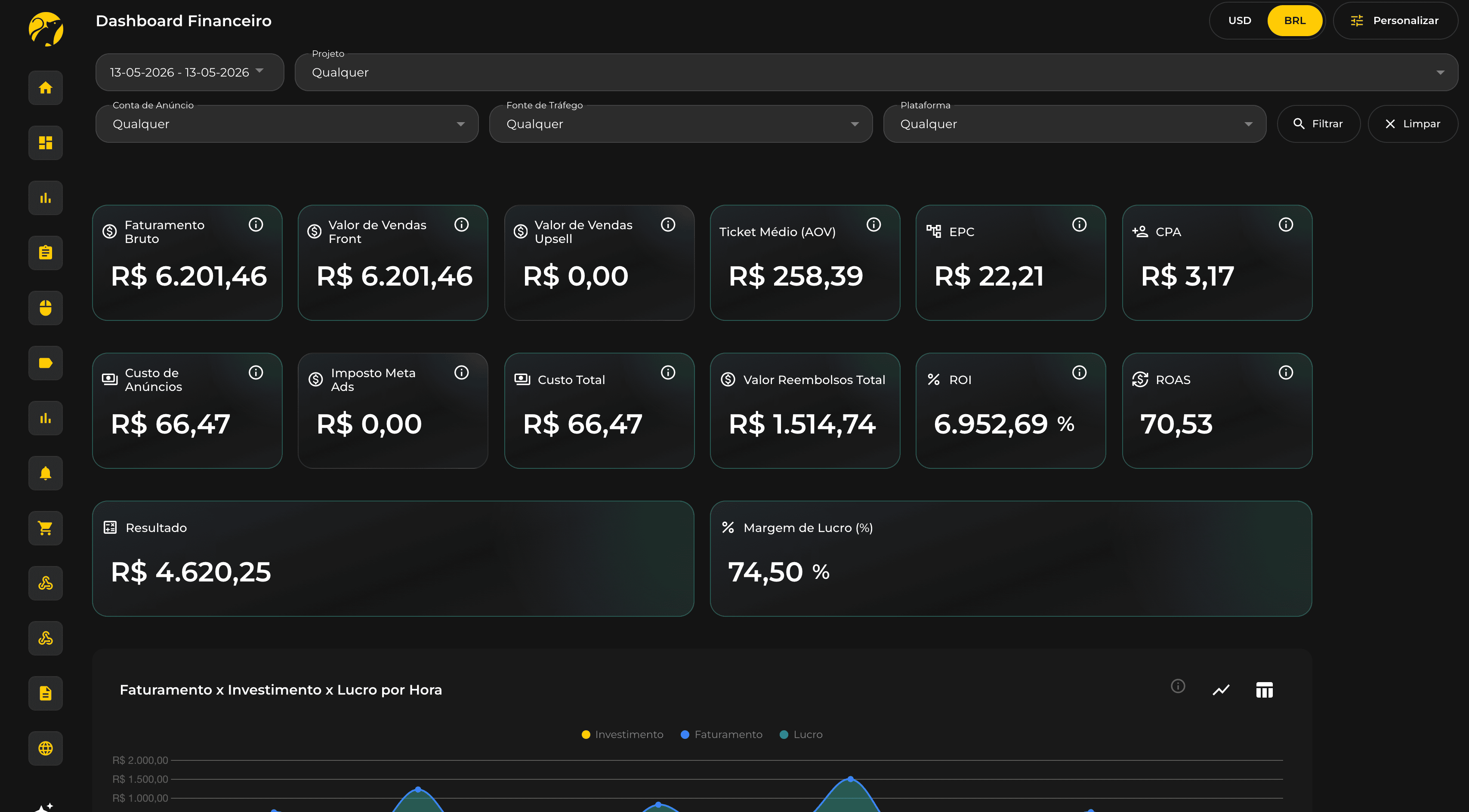 Dashboard Financeiro